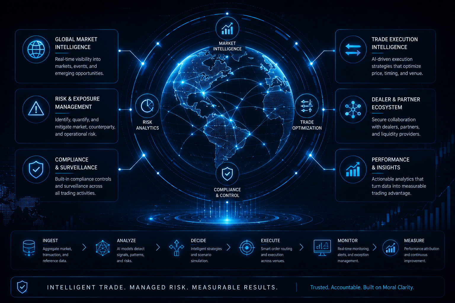SolaceTrade